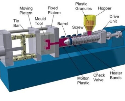 آشنایی با فرآیند تزریق پلاستیک